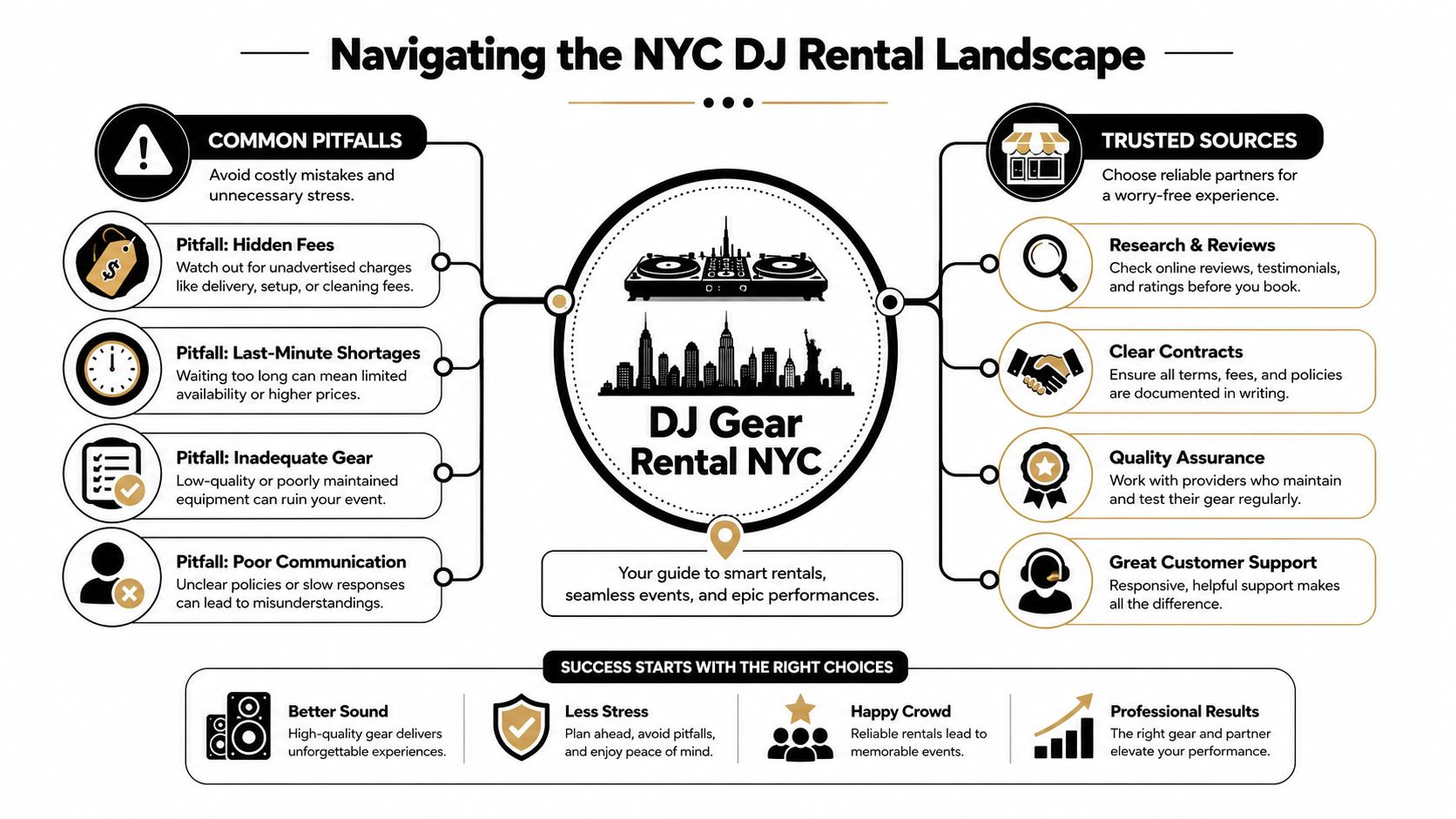 An infographic detailing essential tips and common pitfalls for navigating professional DJ equipment rentals in New York City.