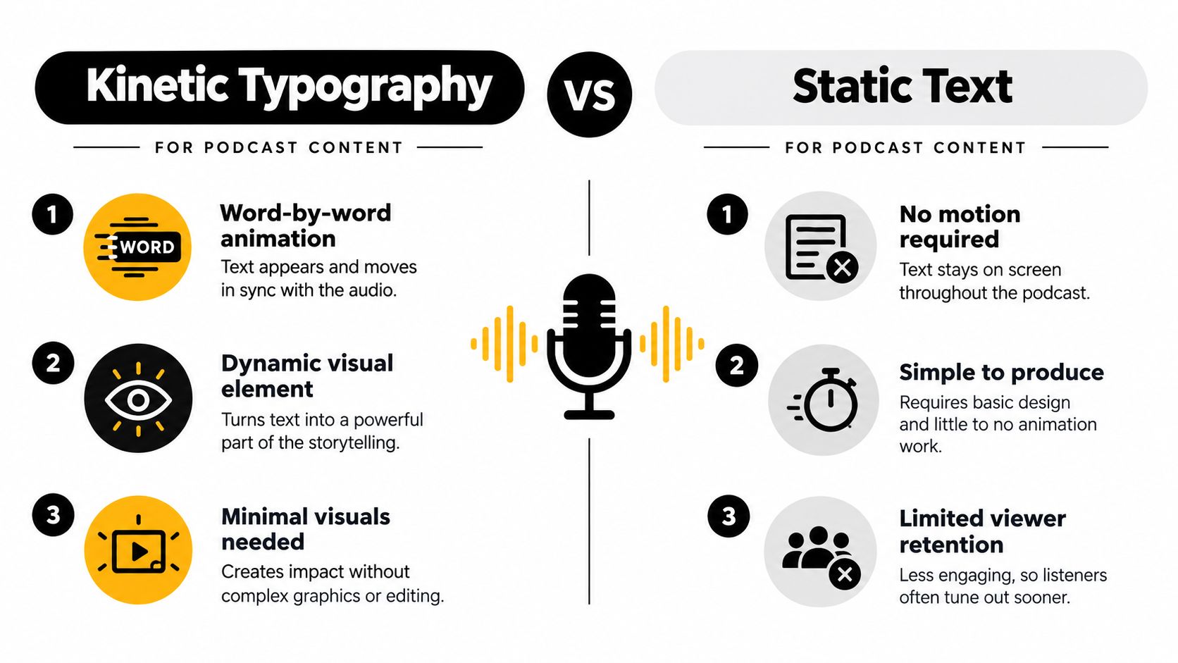 A comparison infographic between kinetic typography and static text for use in podcast content and video marketing.