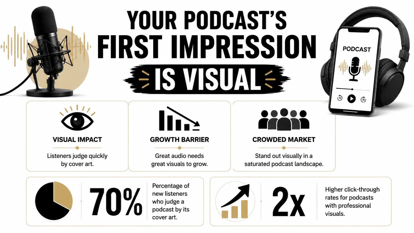 An infographic highlighting the importance of podcast cover art design for listener growth and brand recognition.