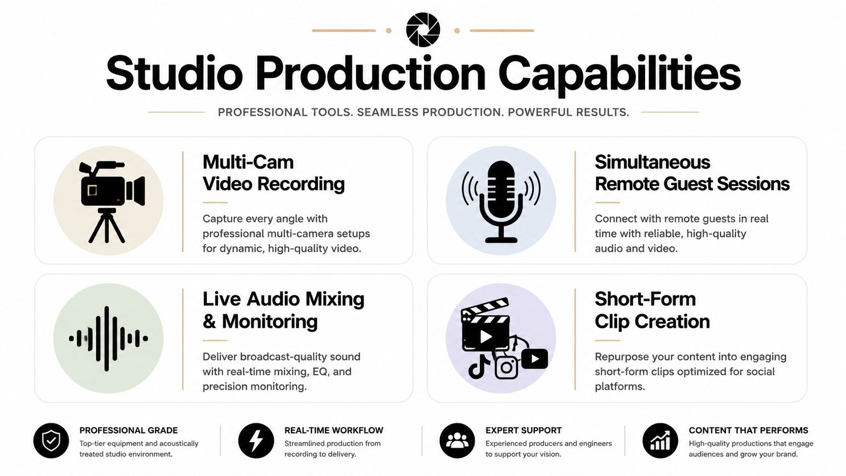 An infographic detailing professional podcast recording studio services including multi-cam video, live audio mixing, and content creation.