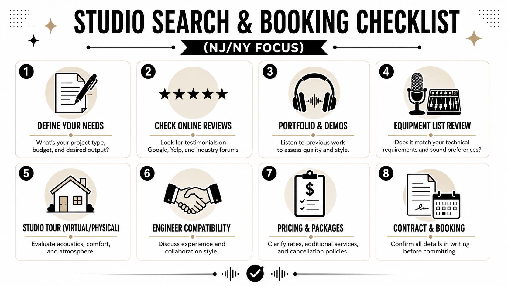 An eight step infographic guide on how to search for and book a professional recording studio.