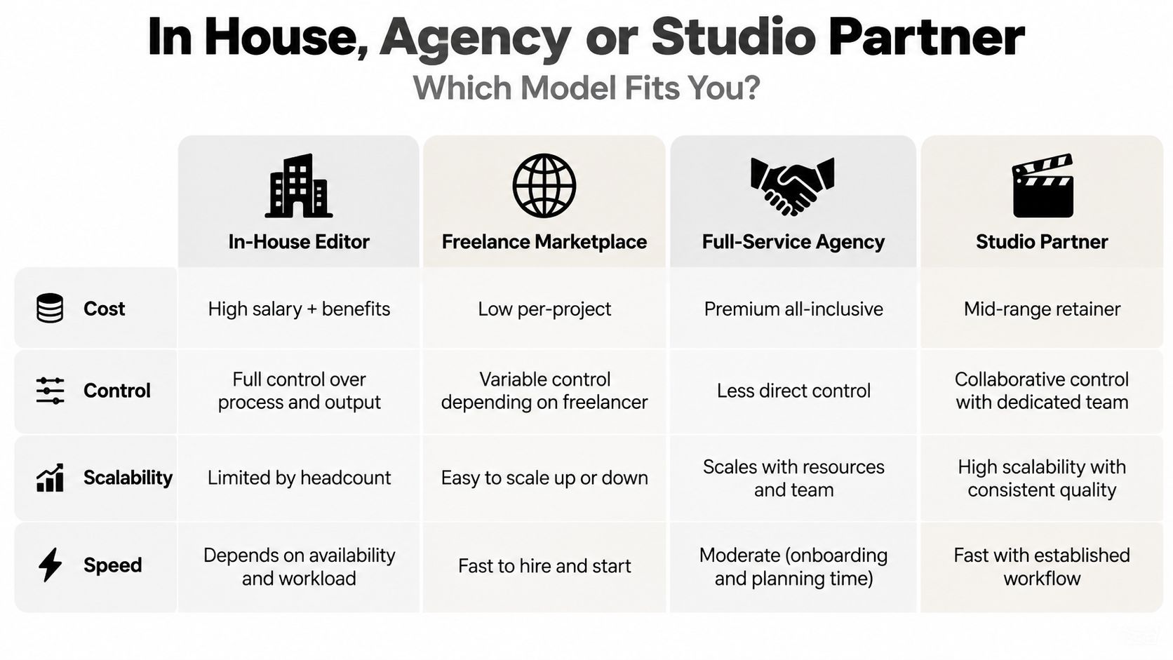 A comparison chart outlining the pros and cons of hiring in-house editors, freelance marketplaces, agencies, or studios.