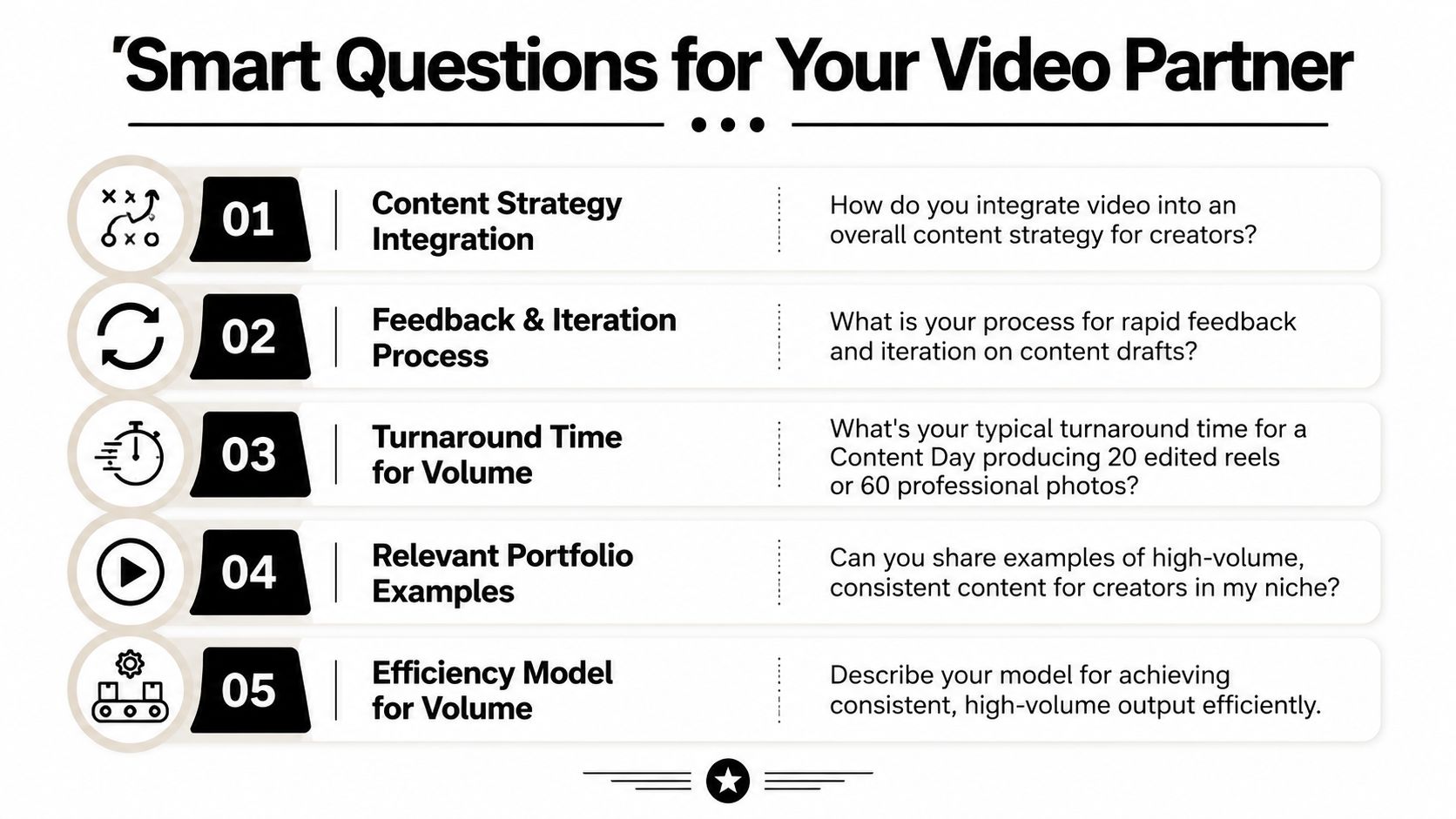 A list of five smart questions to ask a potential video partner for content production.